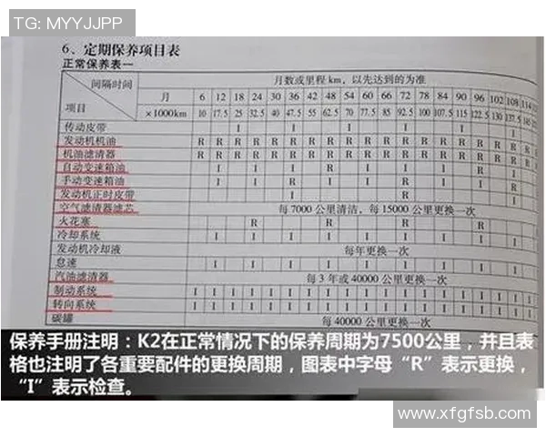 汽车保养全攻略 提升车辆性能延长使用寿命的实用方法与注意事项