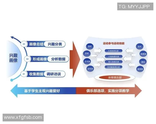 竞技体育与体育教育融合发展创新模式探索与实践研究 竞技体育与体育教育融合发展创新模式探索与实践研究