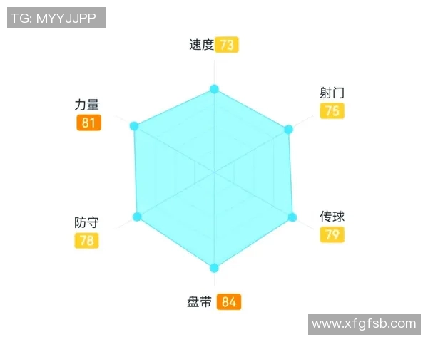 六边形足球明星的魅力与成就探讨以及他们对足球的影响分析 六边形足球明星的魅力与成就探讨以及他们对足球的影响分析